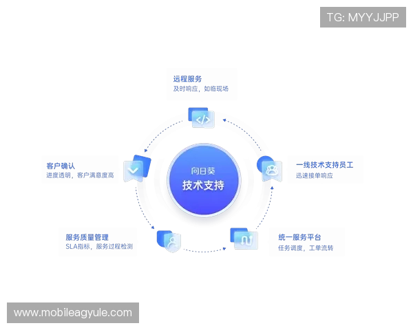AG国际厅网站的客户服务与技术支持体系全面升级为玩家提供更优质体验